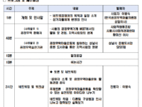 [활동소식] 공정무역마을 네트워킹데이 참여신청